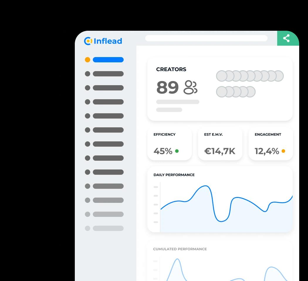 Inflead Report