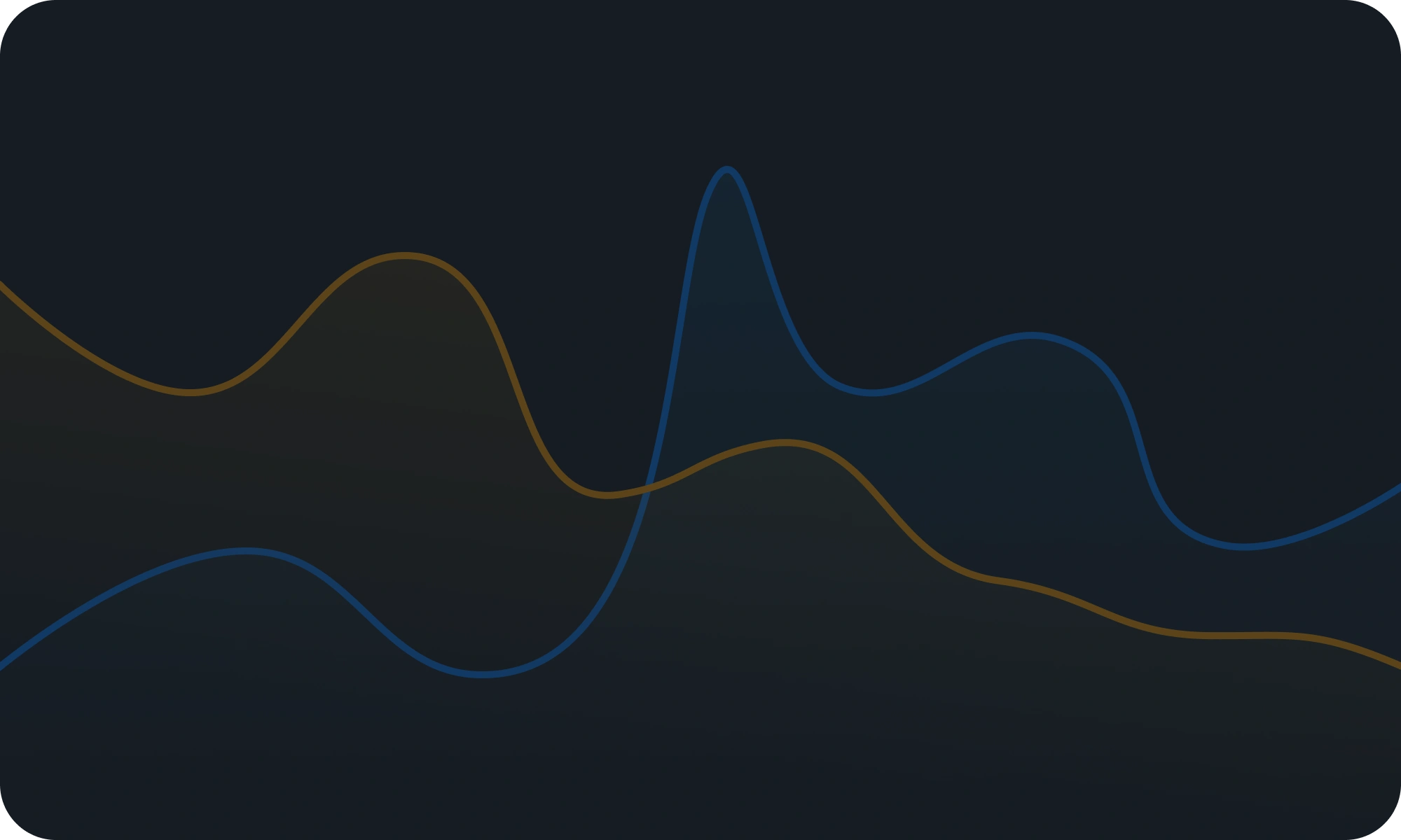 Inflead Datalab - Industry Analysis